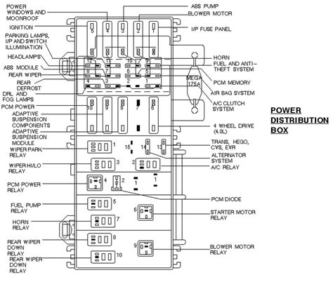 1998 ford f150 power distribution box diagram|98 Ford f150 wiring diagram.